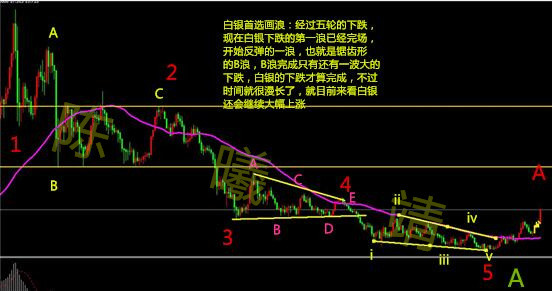 白银首选_副本