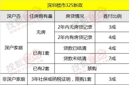 1997年的一张深圳房地产广告,看得我们心都碎