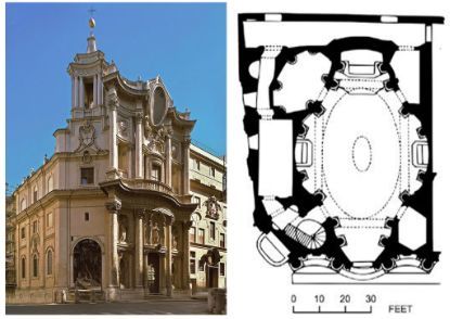 罗马圣卡罗四喷泉教堂:波洛米尼设计,将椭圆第一次用于教堂平面.