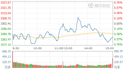沪指跌0.49%题材股活跃 两市68股涨停