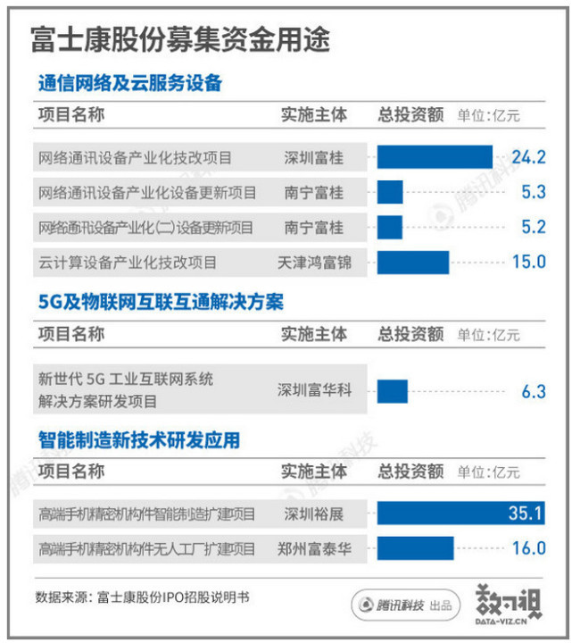 一文读懂富士康上市:首日大涨44%,成A股市值