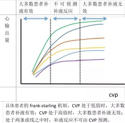 十问十答:cvp能否有效指导液体管理?