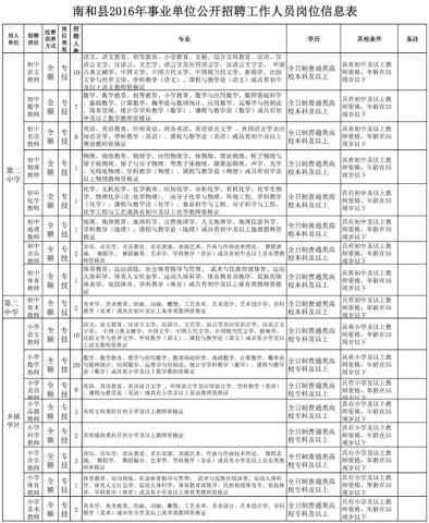 河北一大拨事业单位最新招聘岗位千余个_频道