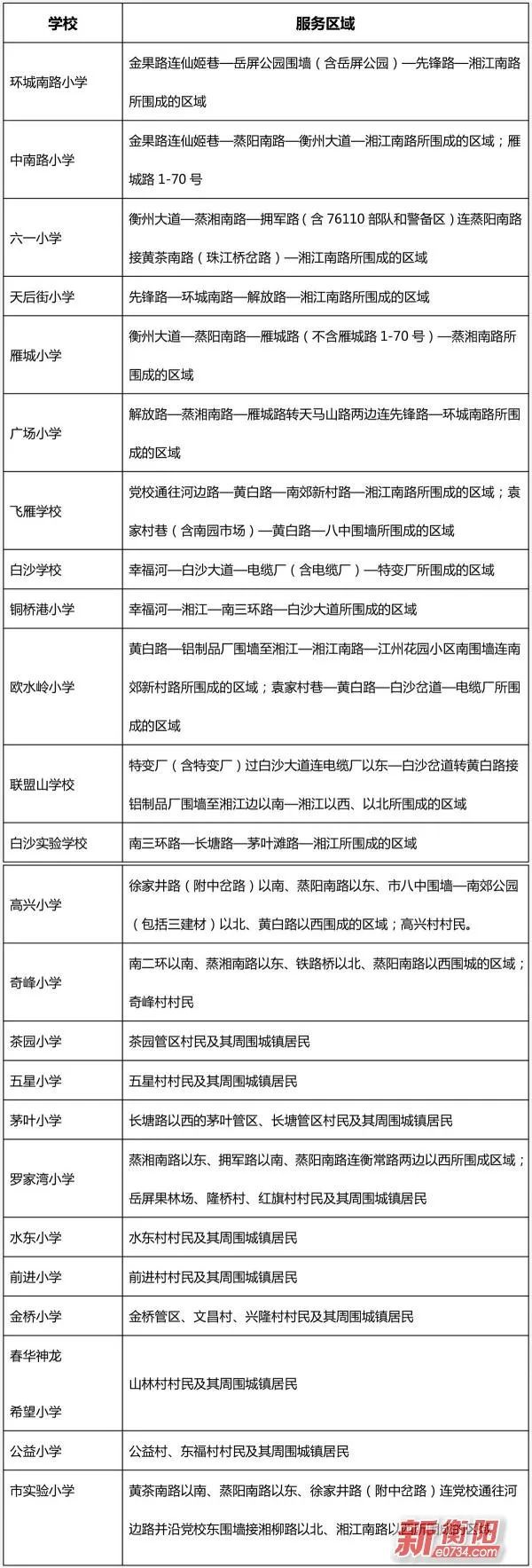 幼升小必看!衡阳四区划片2018年各小学公布范2015小学课优质语文图片