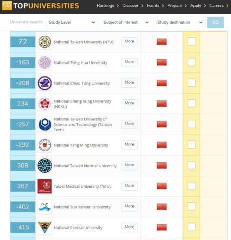 英国教育机构将台湾地区17所大学标注五星红