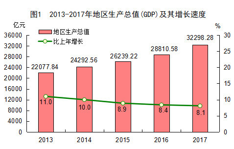 厦门大学经济学系副教授丁长发对第一财经分析，福建经济增长最快，其中一大原因是基数较低。计划经济时代，福建由于地处海防牵线，重工业、大项目布局相当之少，铁路等基础交通设施十分落后，是中央投资在地方布局最少的地方。基数小，所以就有明显的追赶效应，增长的倍数也就多。