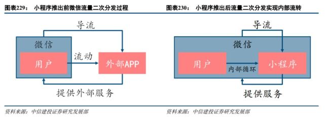 1995-2009年间出生的人正在变革这个时代的消