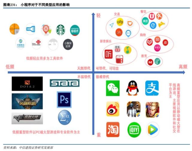 1995-2009年间出生的人正在变革这个时代的消