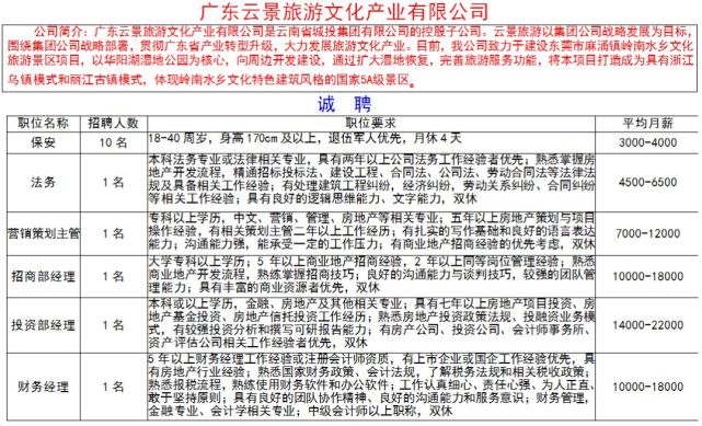 麻涌招聘大全,375个岗位1600个用工需求等你