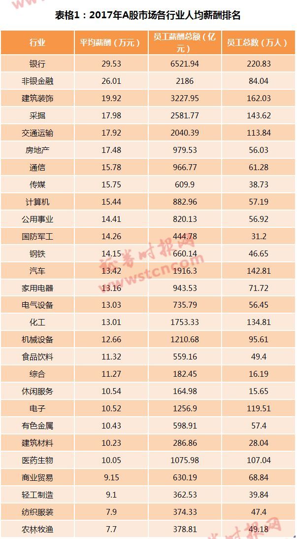 高考后选什么专业?A股员工