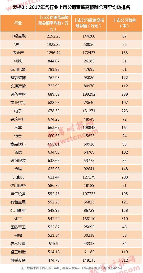 高考后选什么专业?A股员工