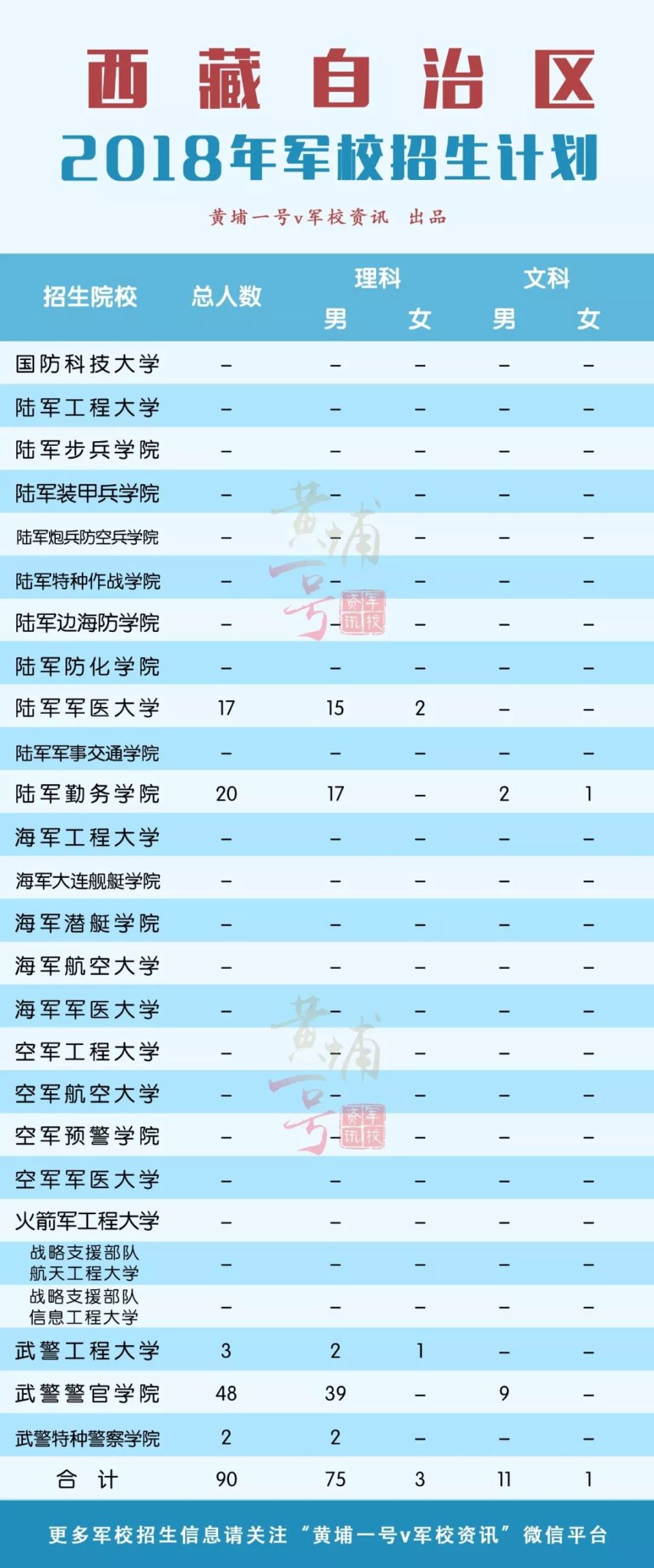 2018年军校招生计划发布 在湖南招588人
