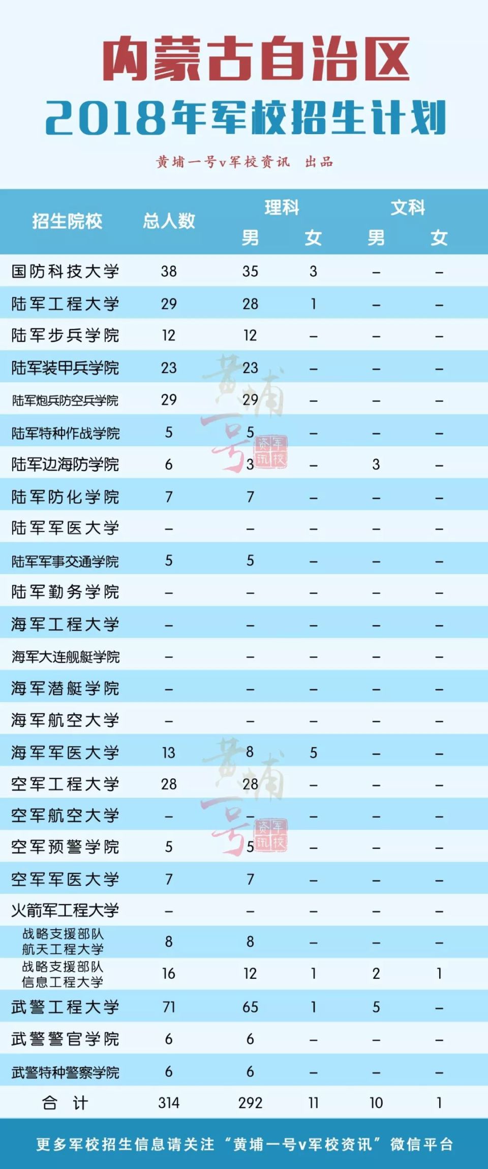 2018年军校招生计划发布 在湖南招588人