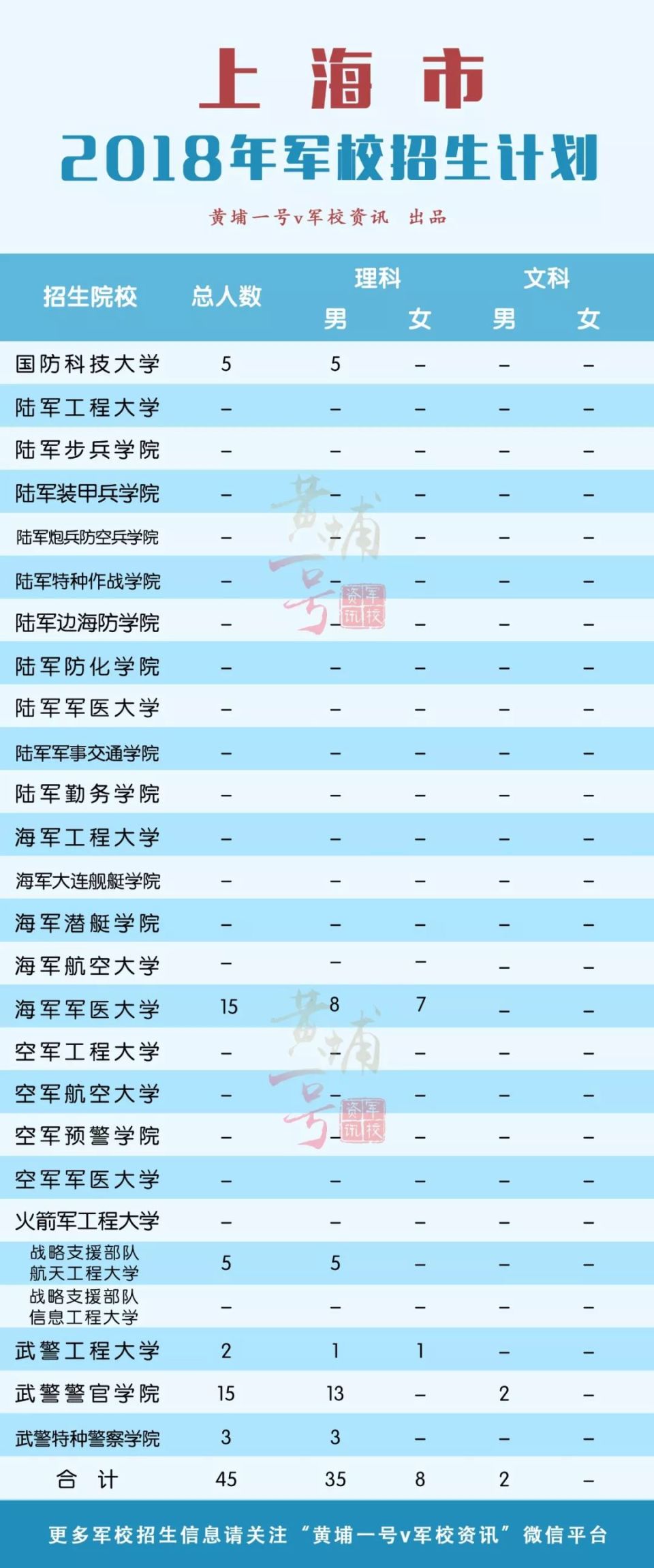 2018年军校招生计划发布 在湖南招588人