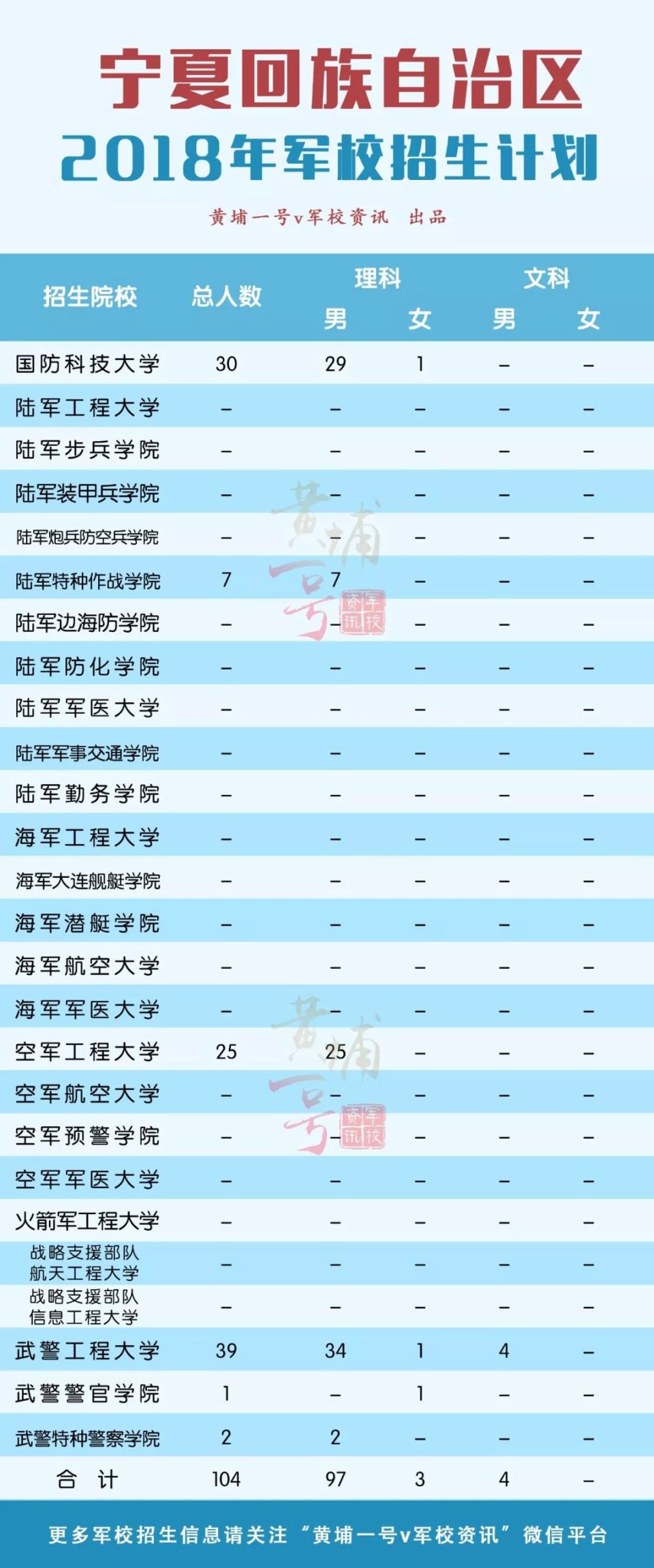2018年军校招生计划发布 在湖南招588人