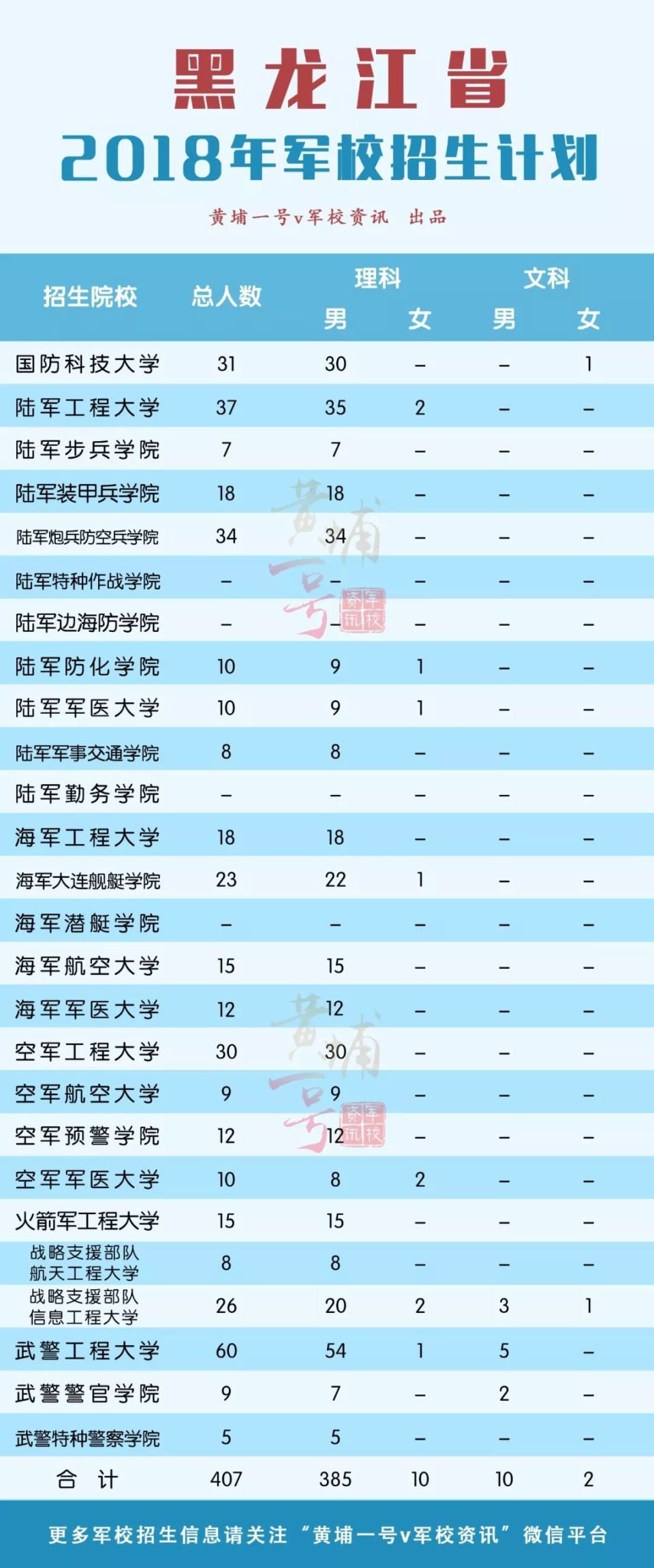 2018年军校招生计划发布 在湖南招588人