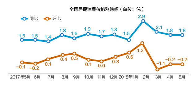 财经早报| 独角兽基金周一开卖;月中发布CDR