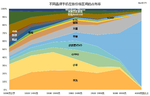 2016上半年脚机趋向察看：回回线下 治局供死