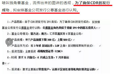 杨波:独角兽基金该不该申购