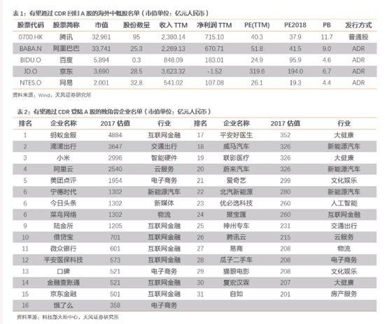 徐彪:CDR定价若比较高 战略配售基金收益率将