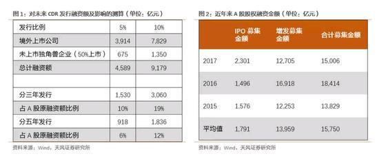 徐彪:CDR定价若比较高 战略配售基金收益率将