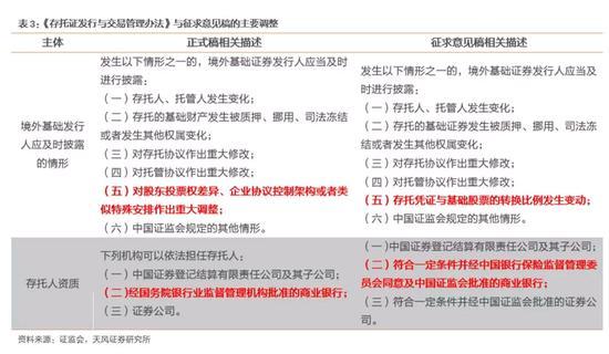 徐彪:CDR定价若比较高 战略配售基金收益率将