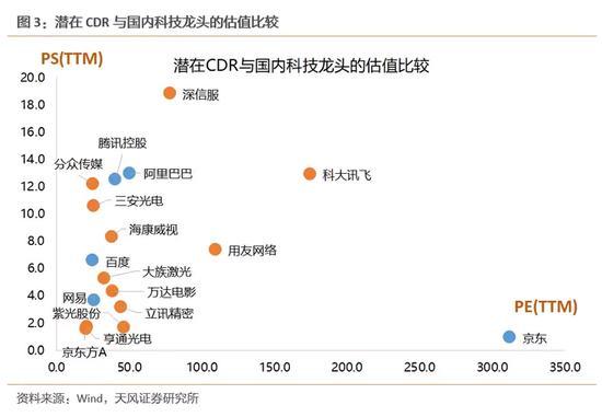 徐彪:CDR定价若比较高 战略配售基金收益率将