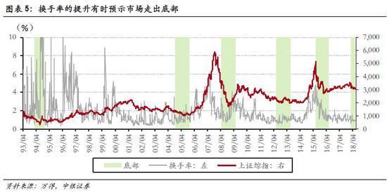 中银策略:历史上A股的底部是什么样的 市场重