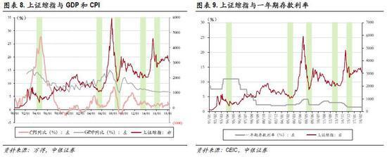 中银策略:历史上A股的底部是什么样的 市场重