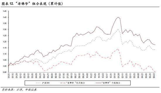 中银策略:历史上A股的底部是什么样的 市场重