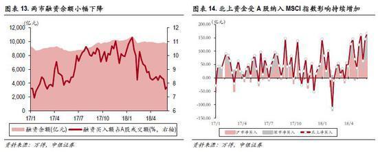 中银策略:历史上A股的底部是什么样的 市场重