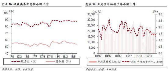 中银策略:历史上A股的底部是什么样的 市场重