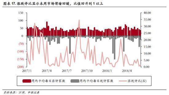 中银策略:历史上A股的底部是什么样的 市场重