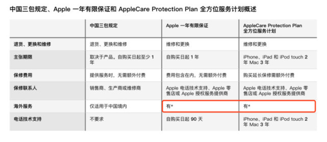 苹果修改保修条款 今后iPhone可享受全球联保