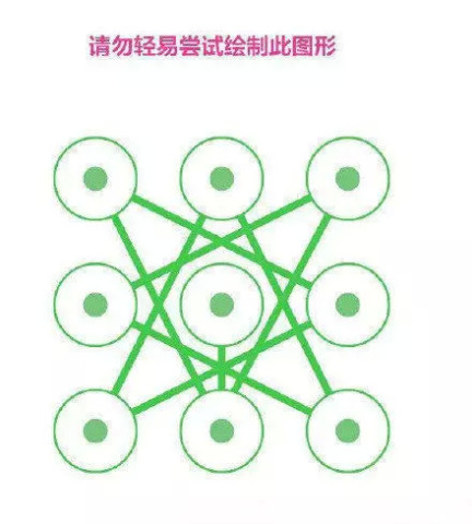 史上最强手势密码:再也不怕老婆偷偷查短信了