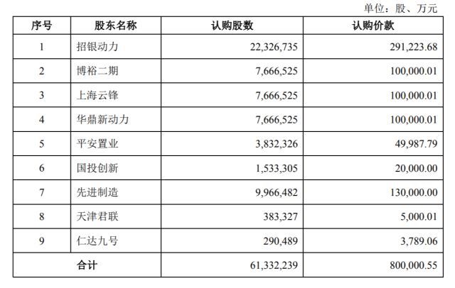 他们在数宁德时代的涨停板:你猜马云啥时候回