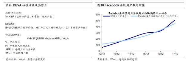 海通策略:如何给独角兽企业估值?