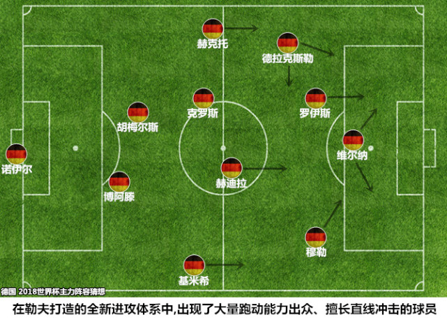 【世界杯战术板】苦寻天命之子 勒夫造德国战