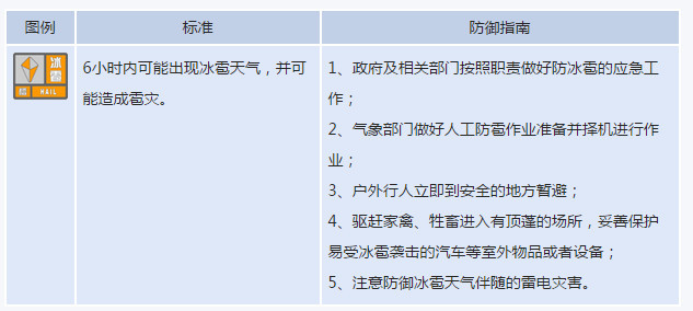 焦作市发布冰雹橙色预警 多地将出现冰雹天气