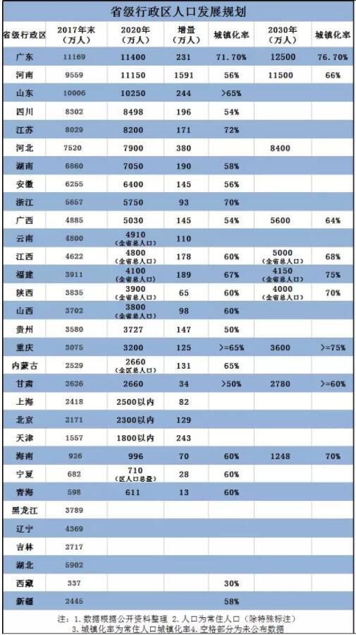 2020省级收视率排行榜_2017央视春晚收视率 春晚各省收视率排行榜