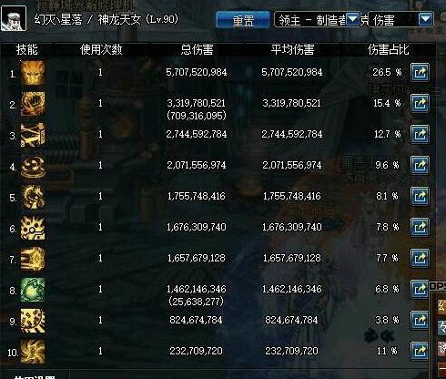 dnf国服隐藏的四大超一线职业,被玩家严重低估