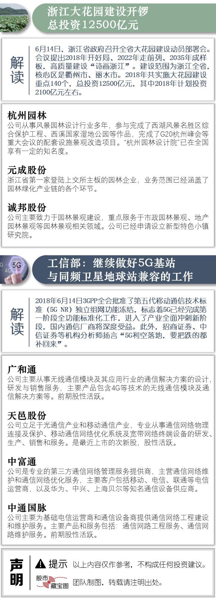 股市藏宝图:小米上市在即多股走牛,5G板块迎多