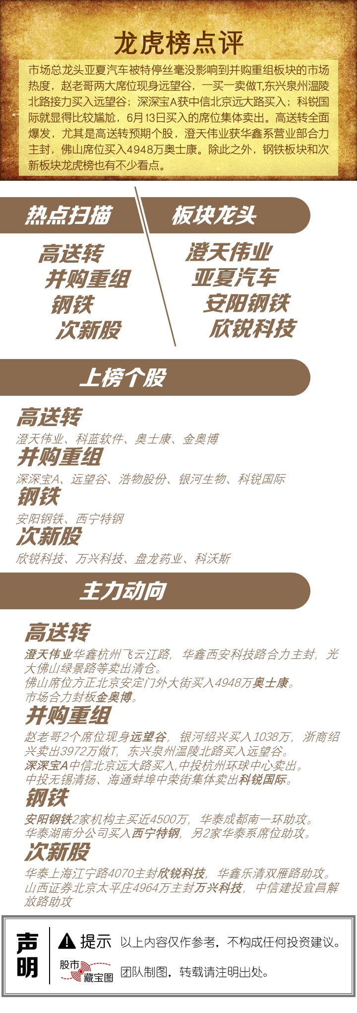 股市藏宝图:小米上市在即多股走牛,5G板块迎多