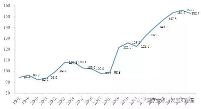 企业部门杠杆率与风险分析季报