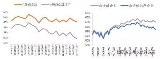 企业部门杠杆率与风险分析季报