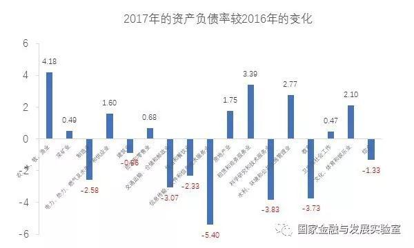 企业部门杠杆率与风险分析季报