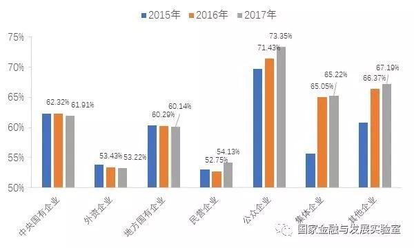 企业部门杠杆率与风险分析季报