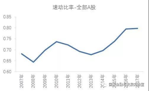 企业部门杠杆率与风险分析季报