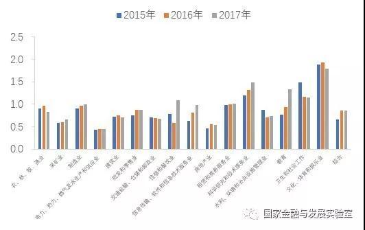 企业部门杠杆率与风险分析季报