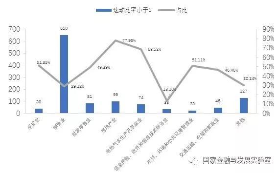 企业部门杠杆率与风险分析季报